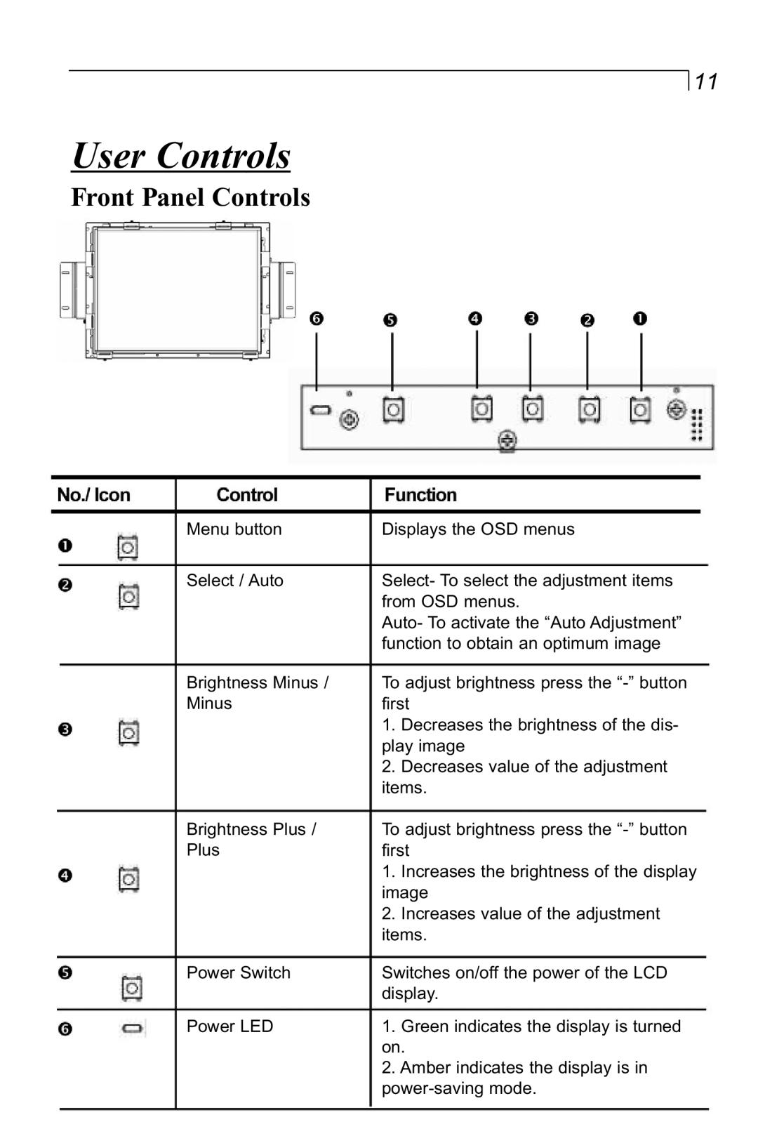 Planar LA1500RTR manual User Controls, Front Panel Controls 