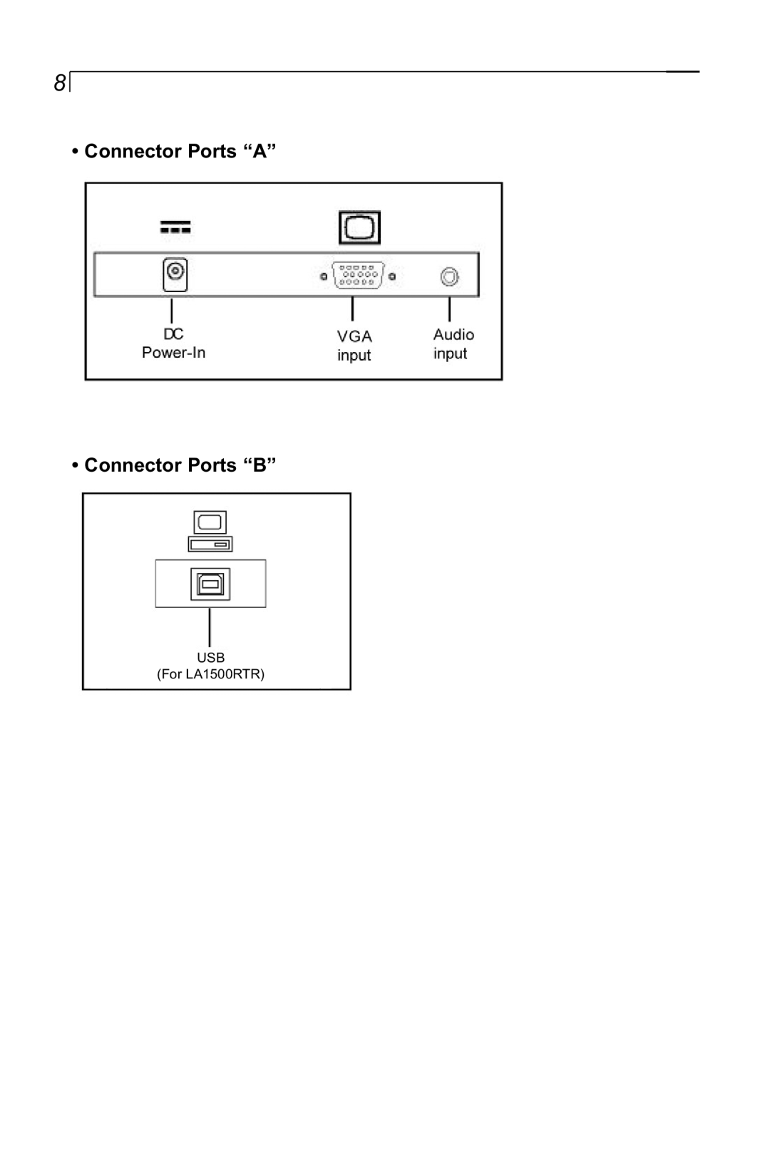Planar manual Connector Ports “A” Connector Ports “B”, USB For LA1500RTR 