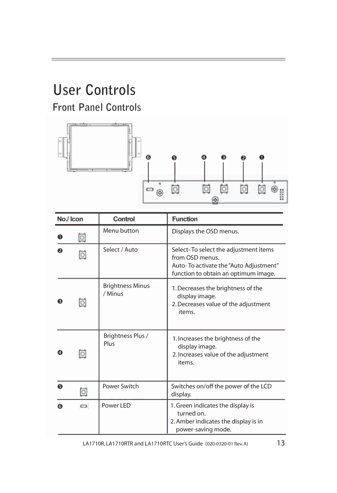 Planar LA1710RTR, LA1710RTC manual User Controls, Front Panel Controls 