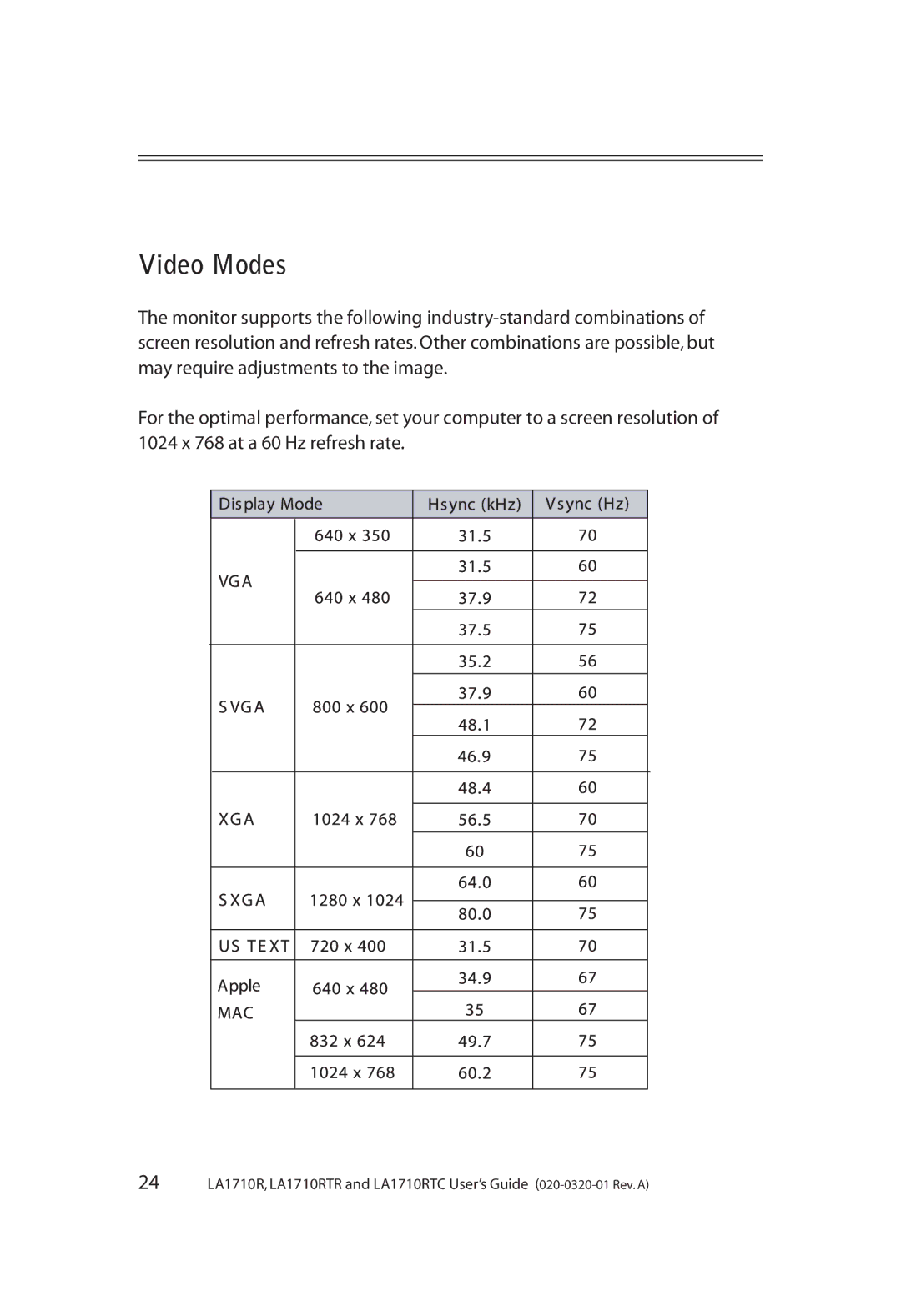 Planar LA1710RTR, LA1710RTC manual Video Modes 