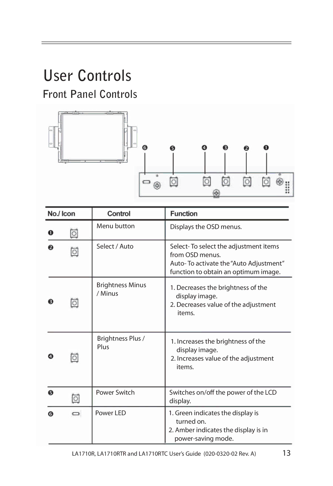 Planar LA1710RTR, LA1710RTC manual User Controls, Front Panel Controls 