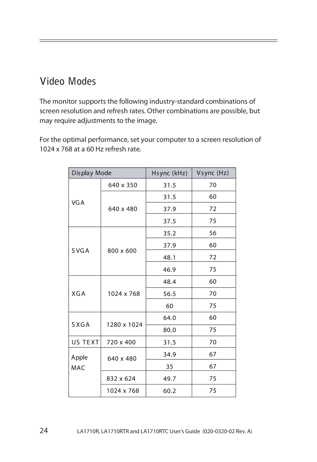 Planar LA1710RTR, LA1710RTC manual Video Modes 