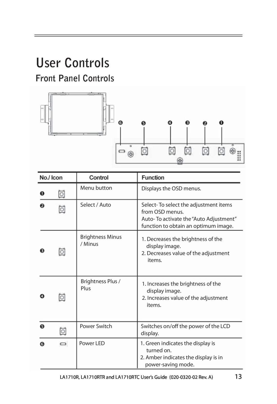 Planar LA1710RTR, LA1710RTC manual User Controls, Front Panel Controls 