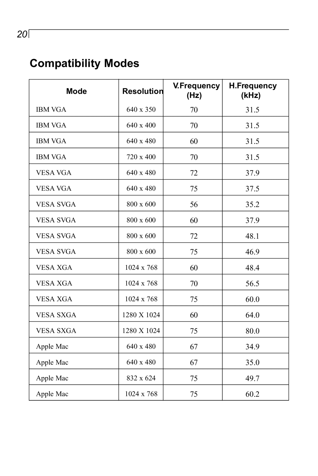 Planar LA1910RTC manual Compatibility Modes, Mode Resolution Frequency KHz 