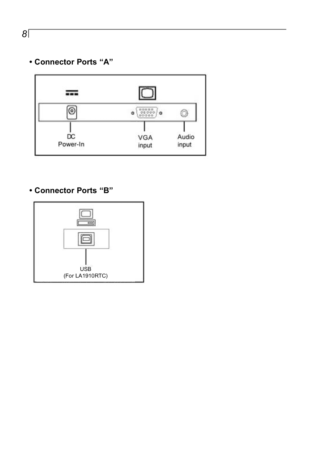 Planar LA1910RTC manual Connector Ports a Connector Ports B 