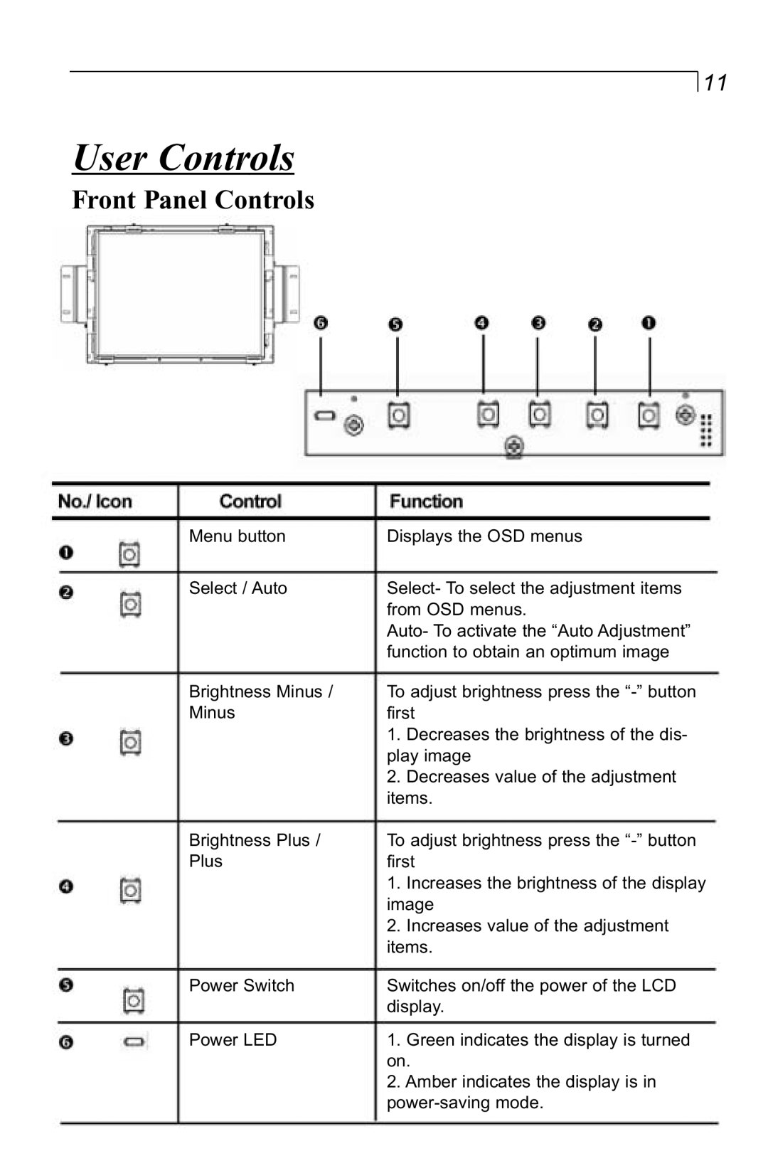 Planar LA1910RTC manual User Controls, Front Panel Controls 