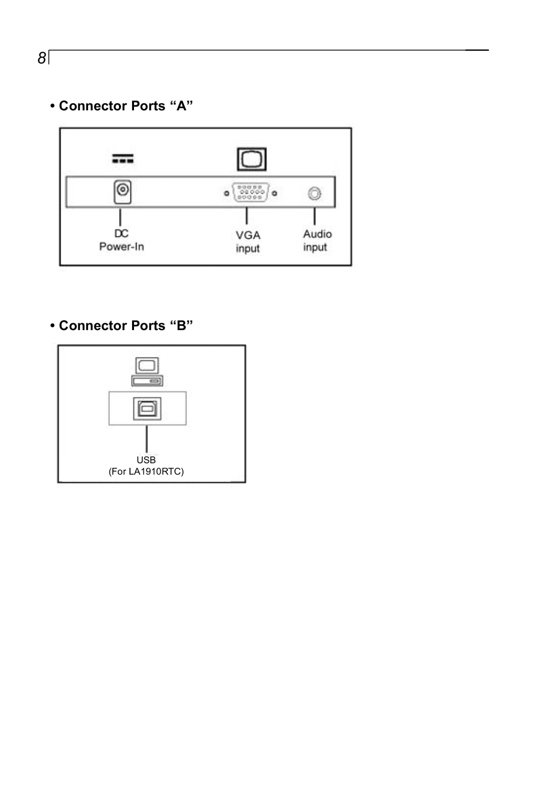 Planar manual Connector Ports “A” Connector Ports “B”, USB For LA1910RTC 