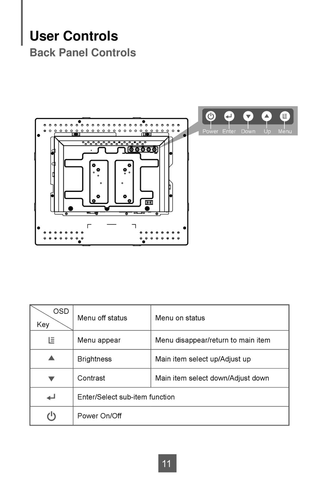 Planar LA1950RTS, LA1950RTC, LA1950RTR manual User Controls, Back Panel Controls 