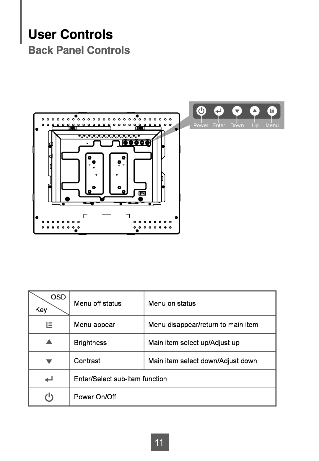 Planar LA1950RTS, LA1950RTC, LA1950RTR manual User Controls, Back Panel Controls 