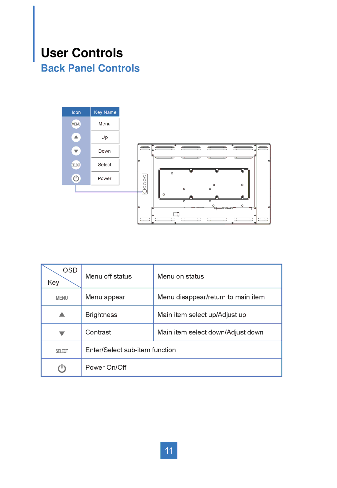 Planar LA2250RTPW manual User Controls, Back Panel Controls 