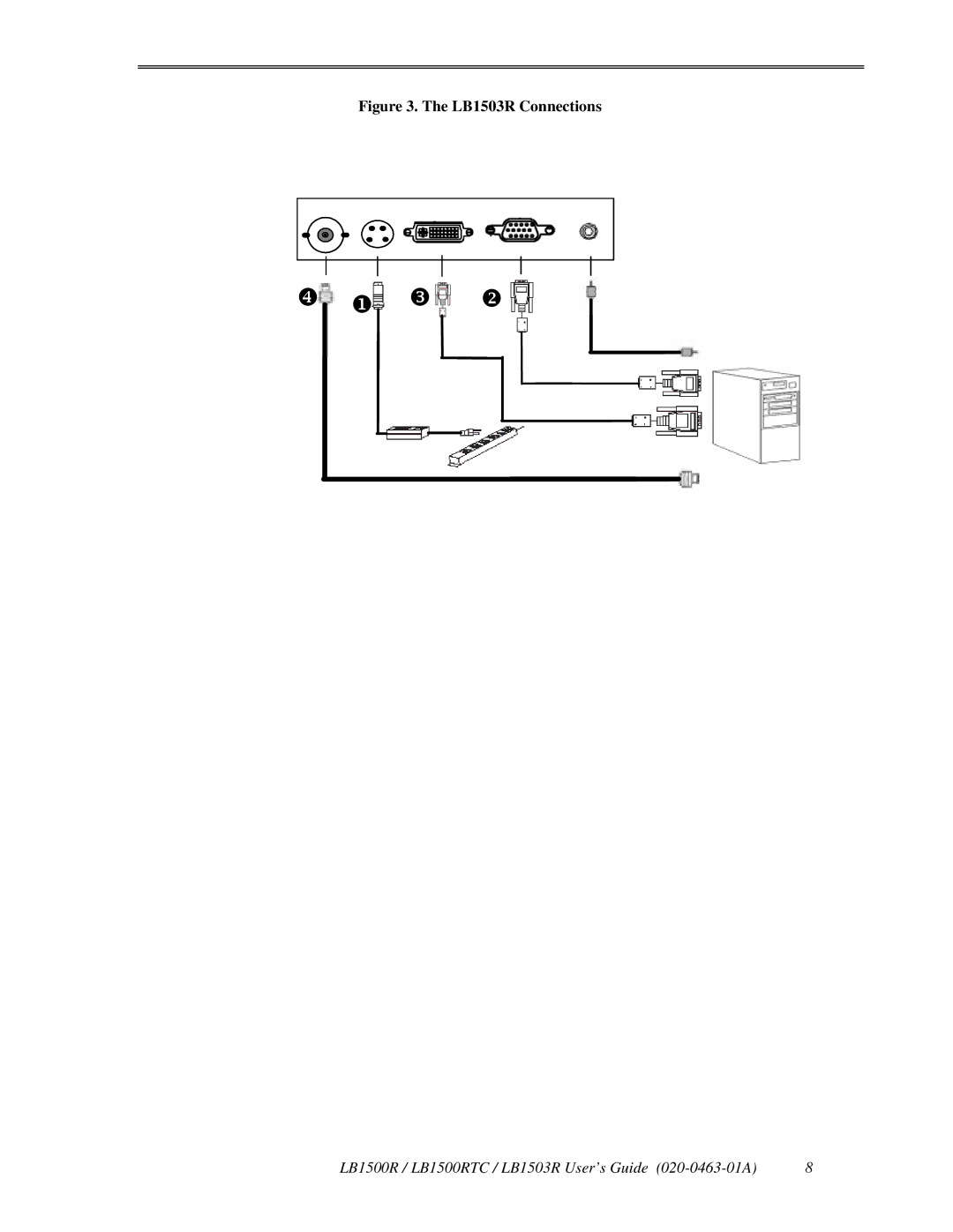 Planar LB1500RTC manual LB1503R Connections 