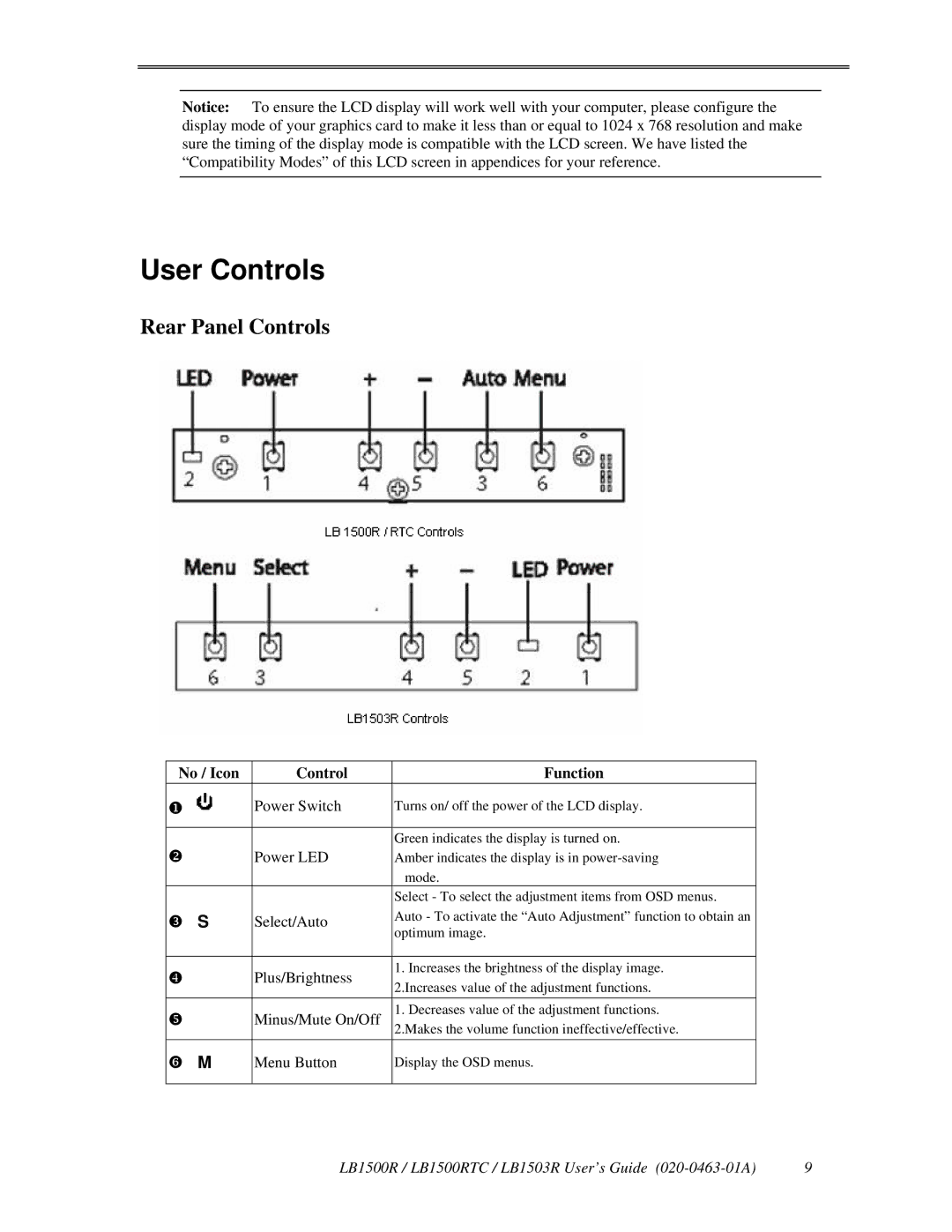 Planar LB1503R, LB1500RTC manual User Controls, Rear Panel Controls, No / Icon Control Function 