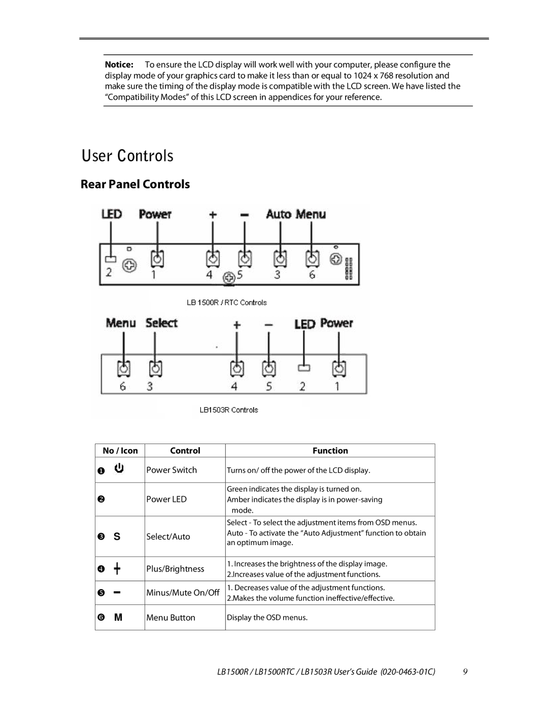 Planar LB1503R, LB1500RTC manual User Controls, Rear Panel Controls, No / Icon Control Function 