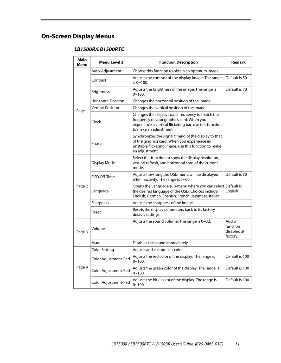 Planar LB1503R manual On-Screen Display Menus, LB1500R/LB1500RTC 