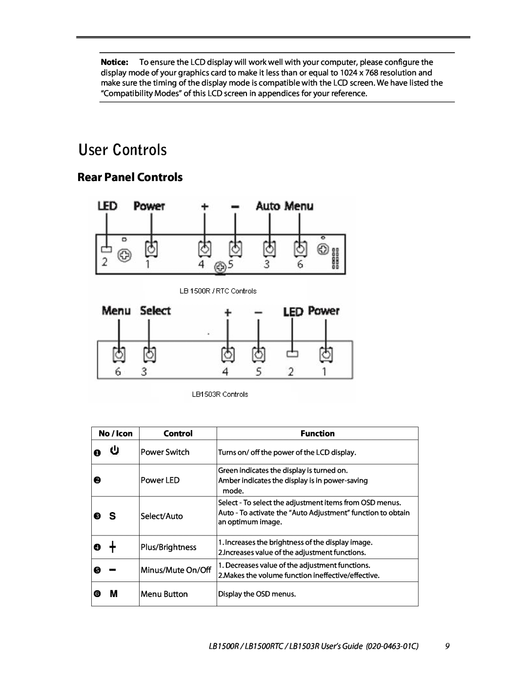 Planar LB1503R, LB1500RTC manual User Controls, Rear Panel Controls,  S,  M, No / Icon, Function 