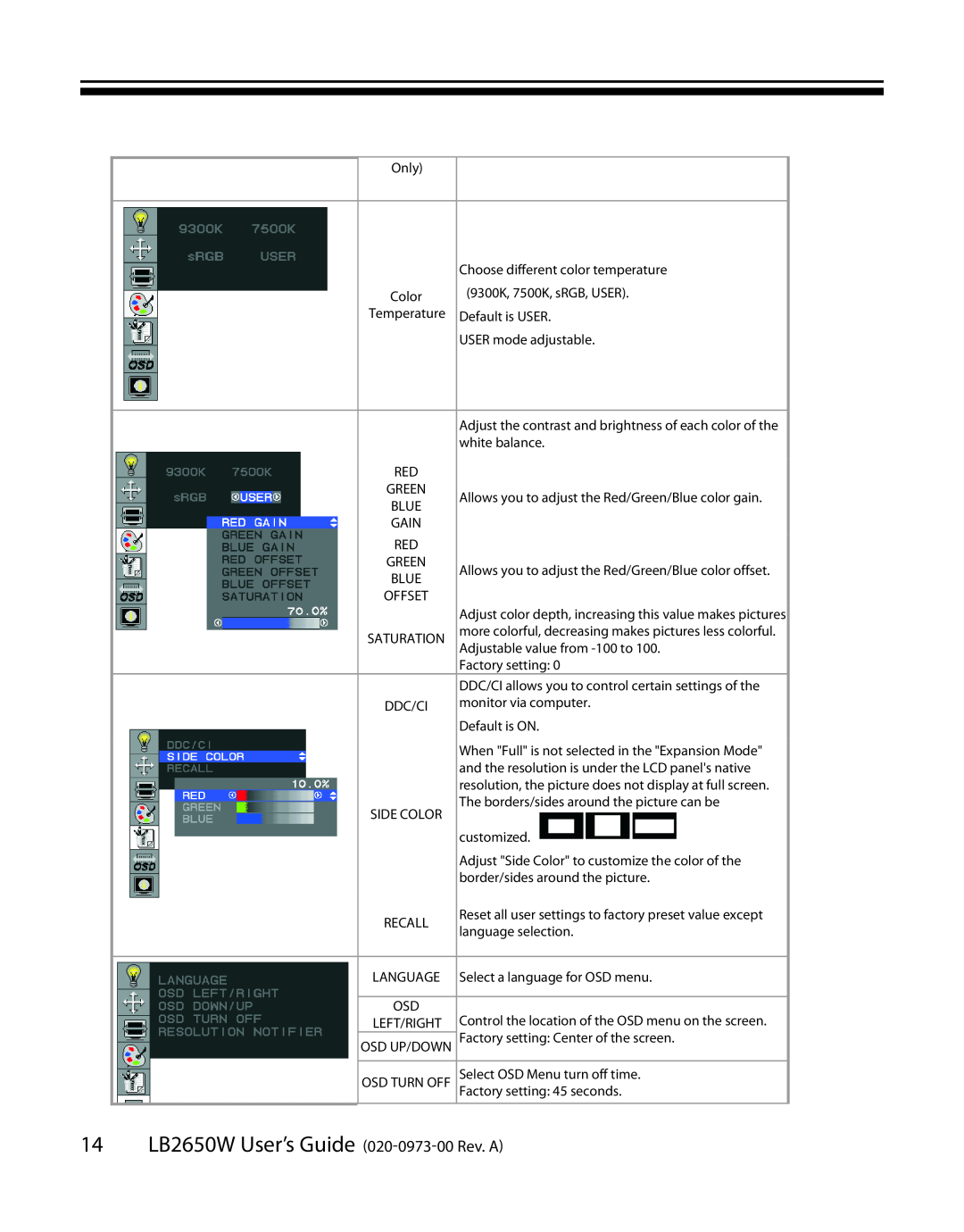 Planar manual 14 LB2650W User’s Guide 020-0973-00 Rev. A 