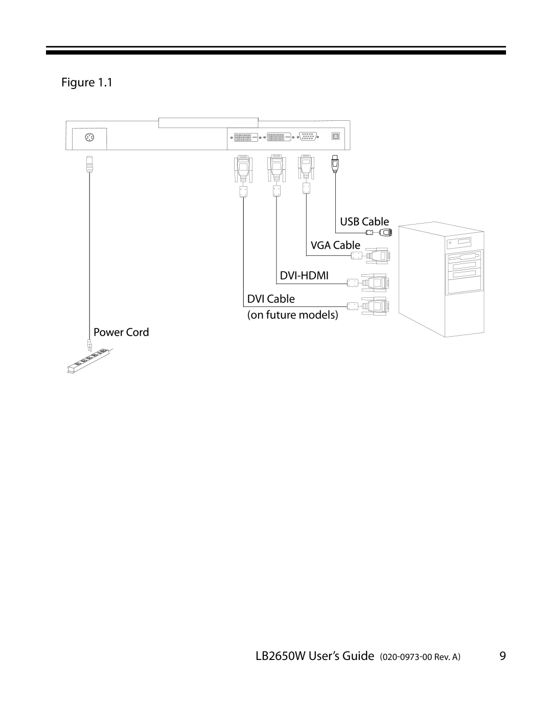 Planar manual LB2650W User’s Guide 020-0973-00 Rev. A, DVI-HDMI DVI Cable on future models 