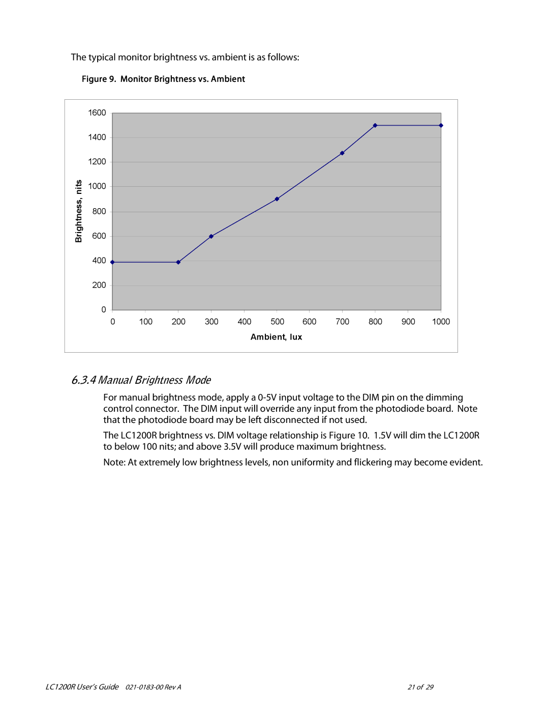 Planar LC1200R user manual Manual Brightness Mode, Typical monitor brightness vs. ambient is as follows 