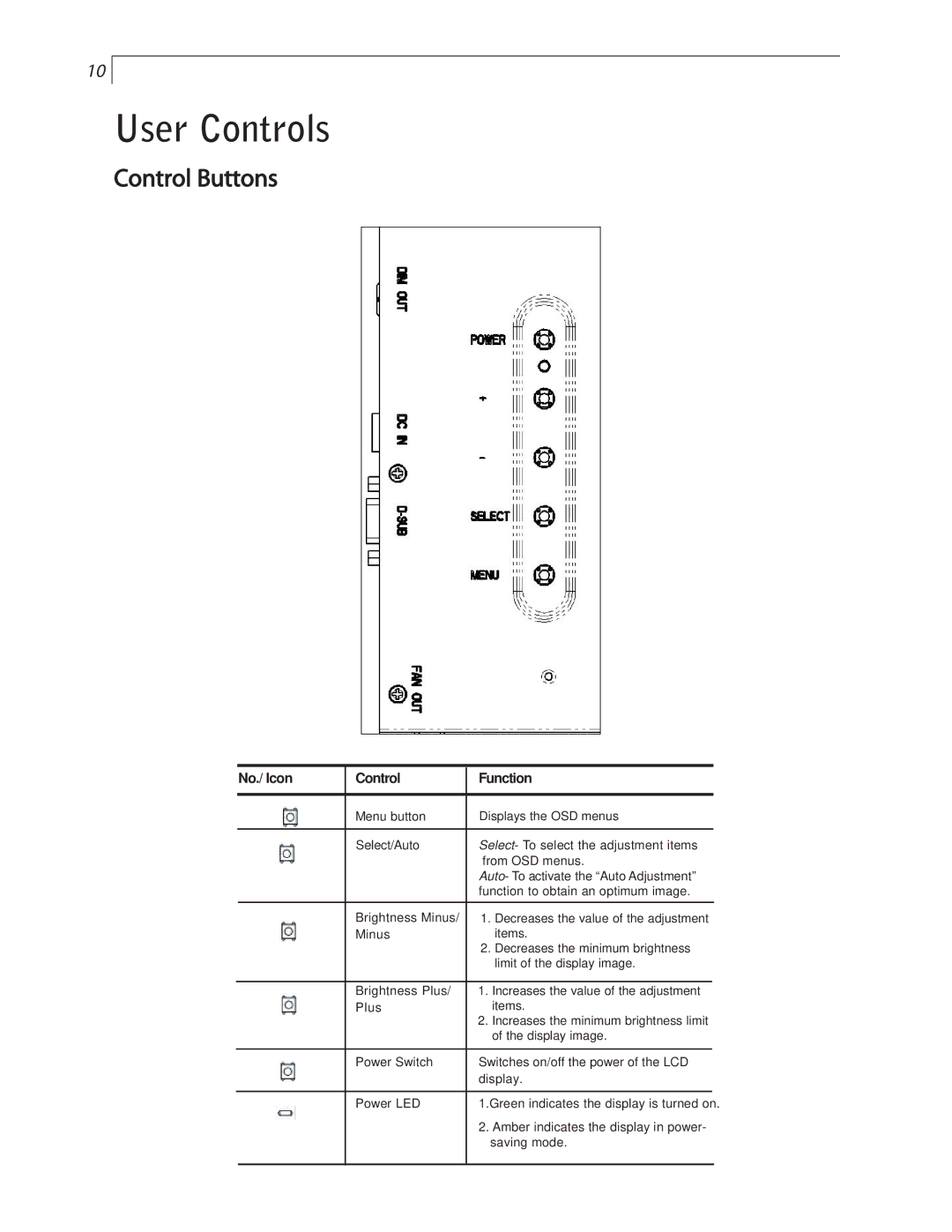 Planar LC1502R user manual User Controls, Control Buttons 