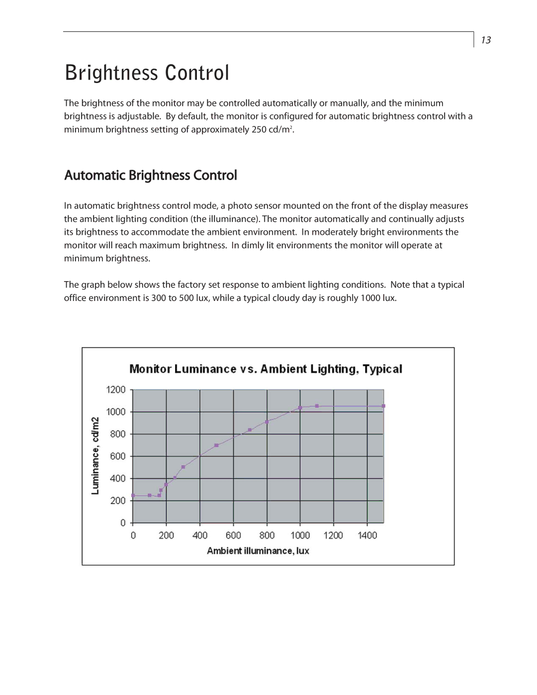 Planar LC1502R user manual Automatic Brightness Control 