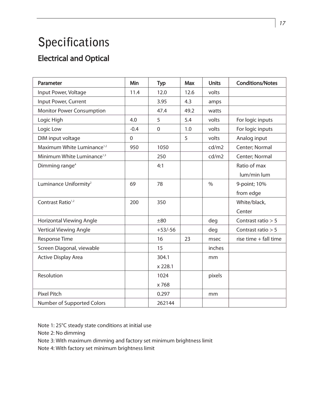 Planar LC1502R user manual Specifications, Electrical and Optical 