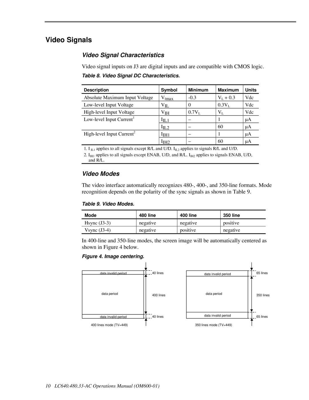 Planar LC640.480.33-AC manual Video Signals, Video Signal Characteristics, Video Modes, Video Signal DC Characteristics 