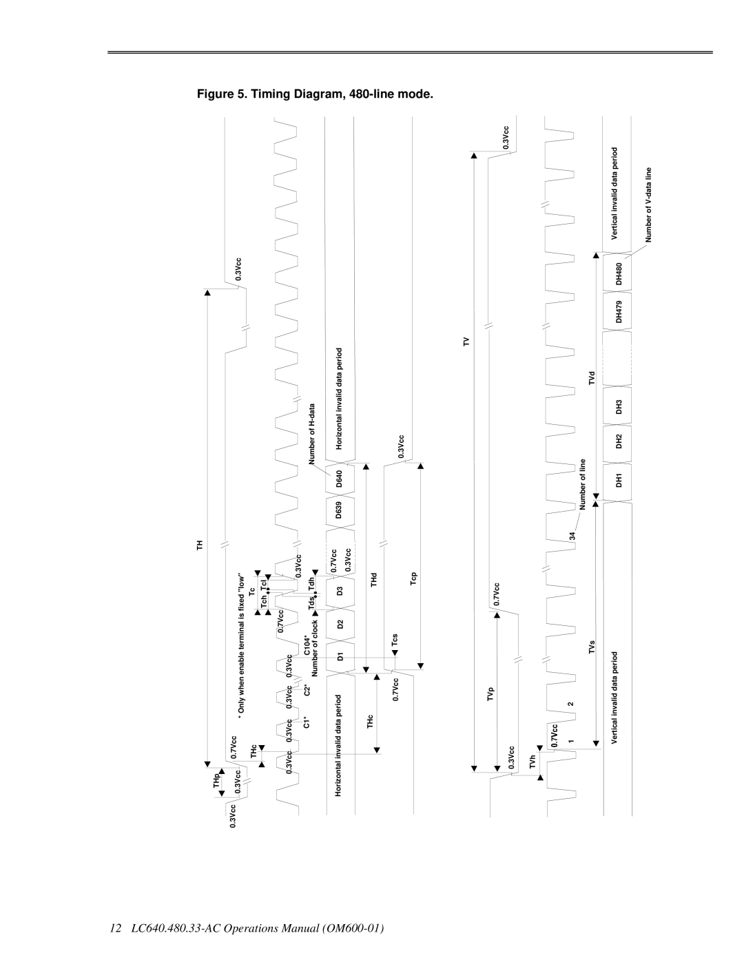 Planar LC640.480.33-AC manual Timing Diagram, 480-line mode 