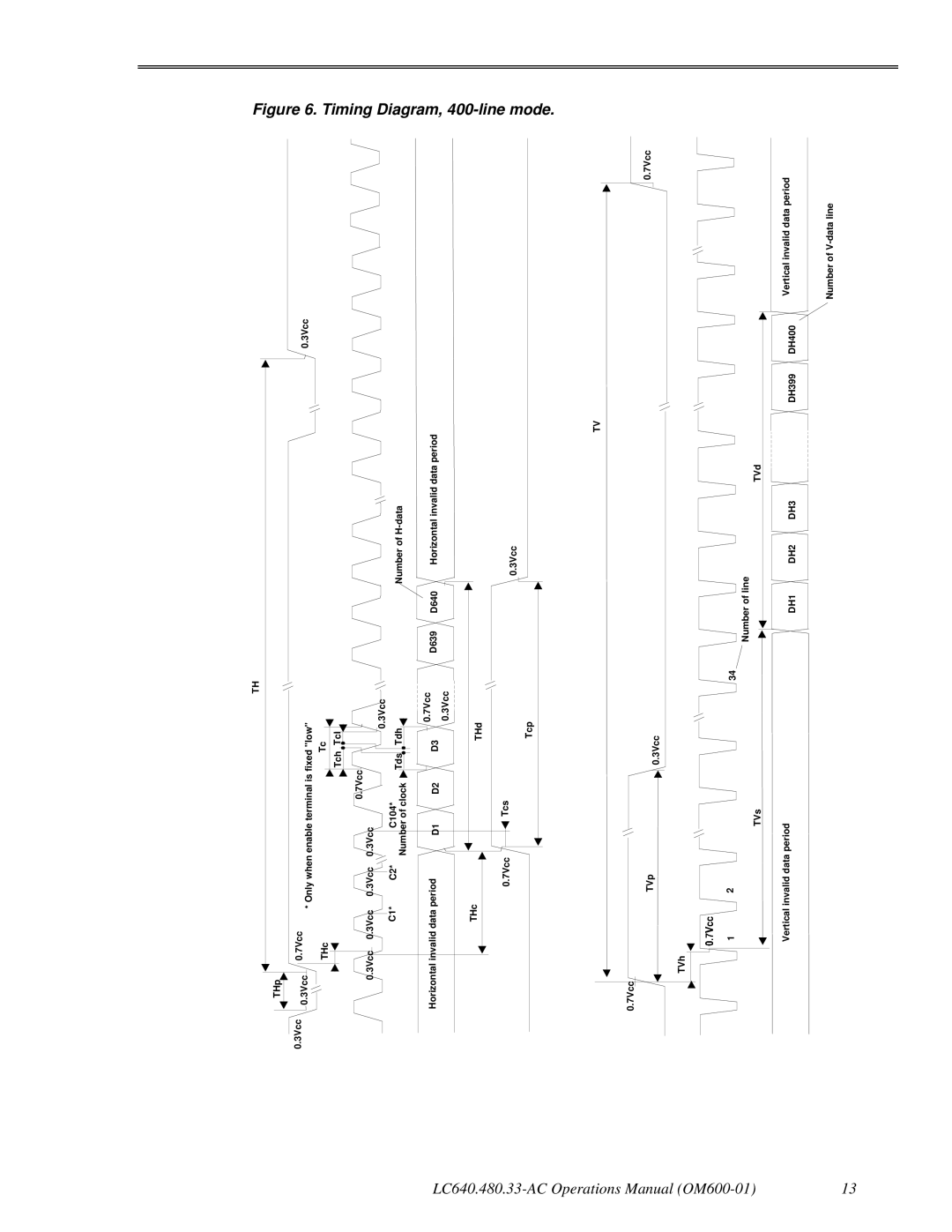 Planar LC640.480.33-AC manual Timing Diagram, 400-line mode 