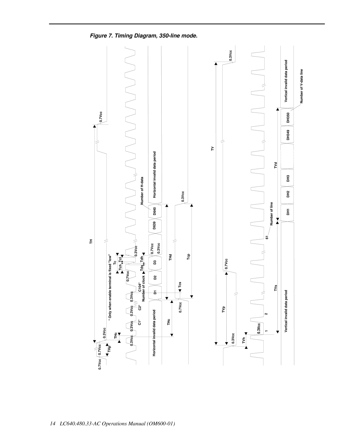 Planar LC640.480.33-AC manual Timing Diagram, 350-line mode 