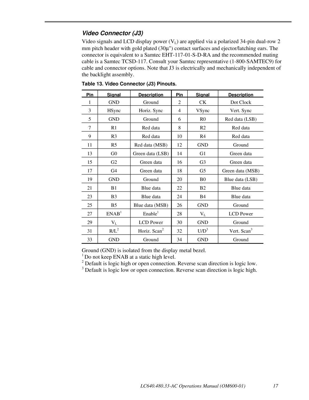 Planar LC640.480.33-AC manual Video Connector J3 Pinouts 