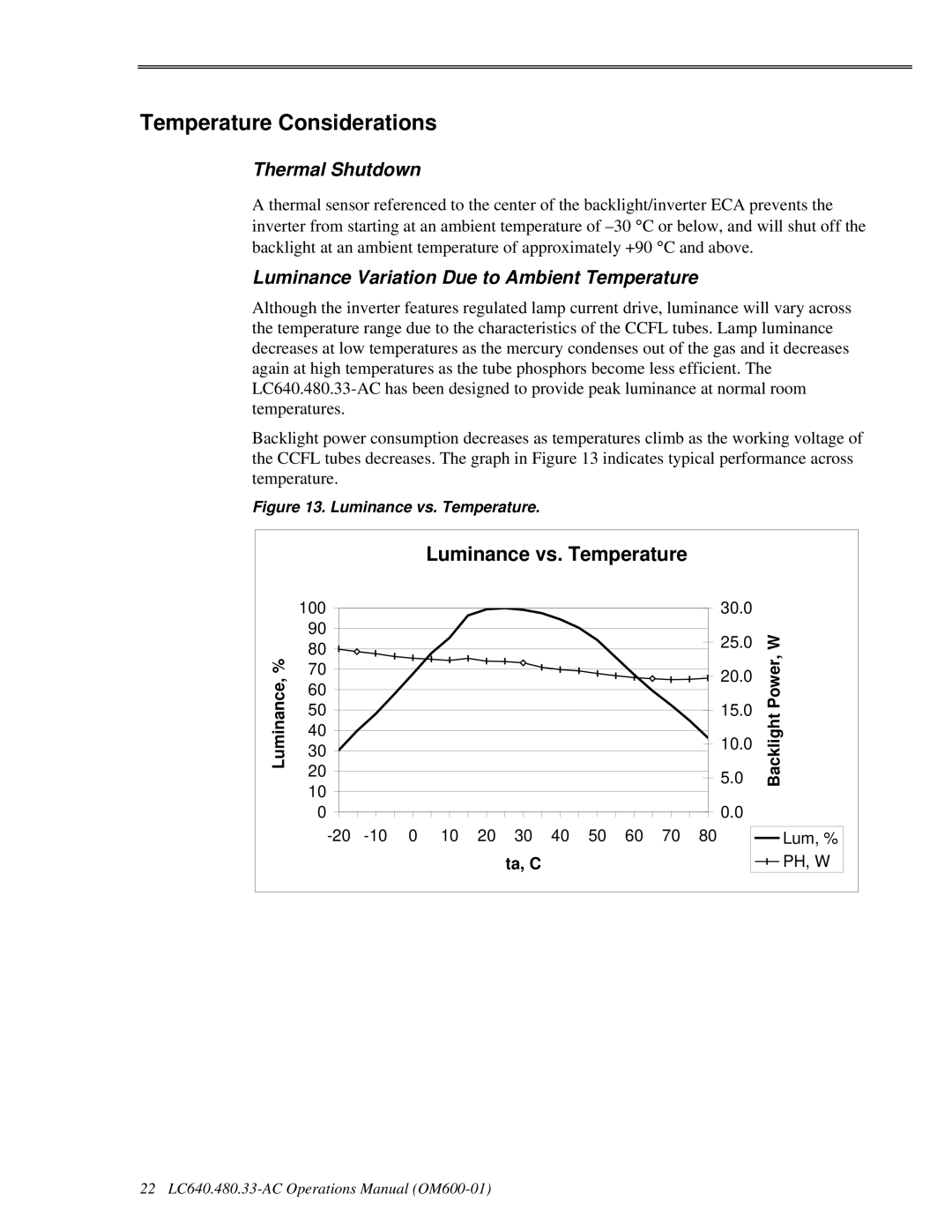 Planar LC640.480.33-AC manual Temperature Considerations, Thermal Shutdown, Luminance Variation Due to Ambient Temperature 