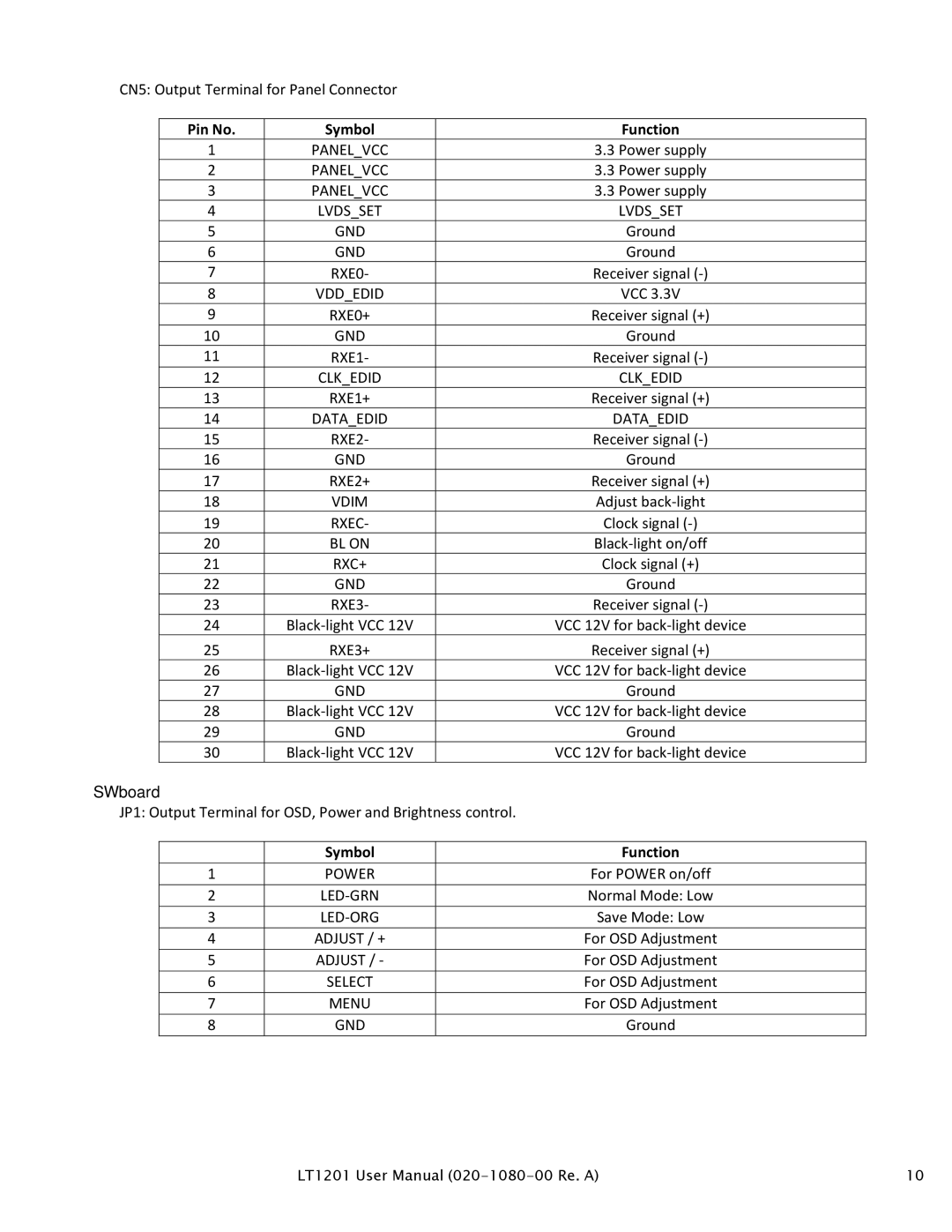 Planar LT1201 user manual Rxc+, Symbol Function 