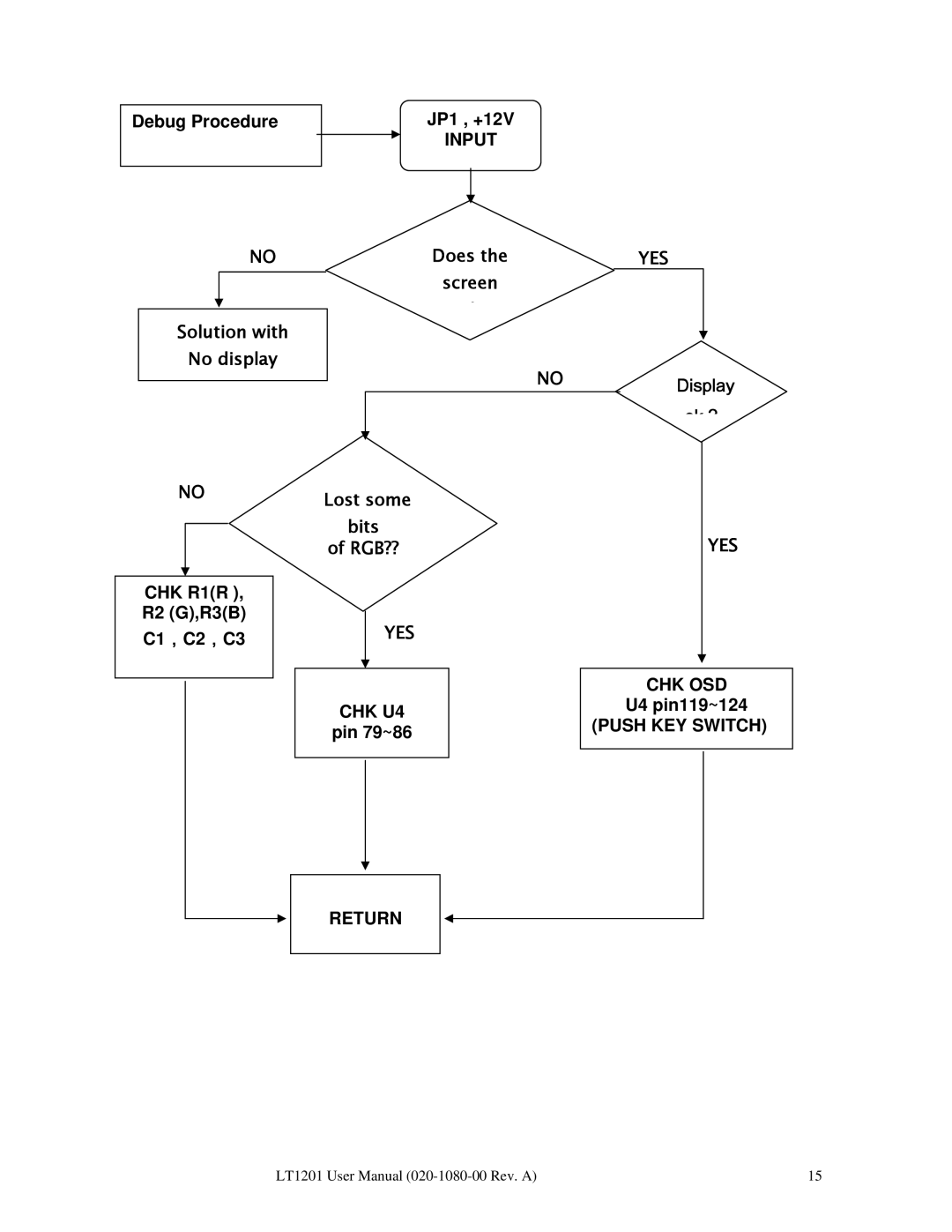 Planar LT1201 user manual Yes 