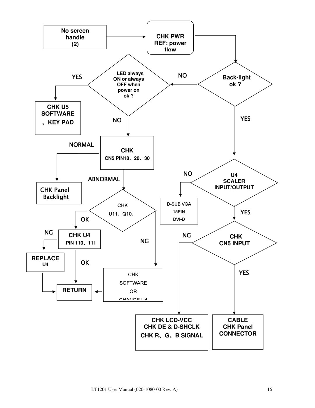 Planar LT1201 user manual Normal 