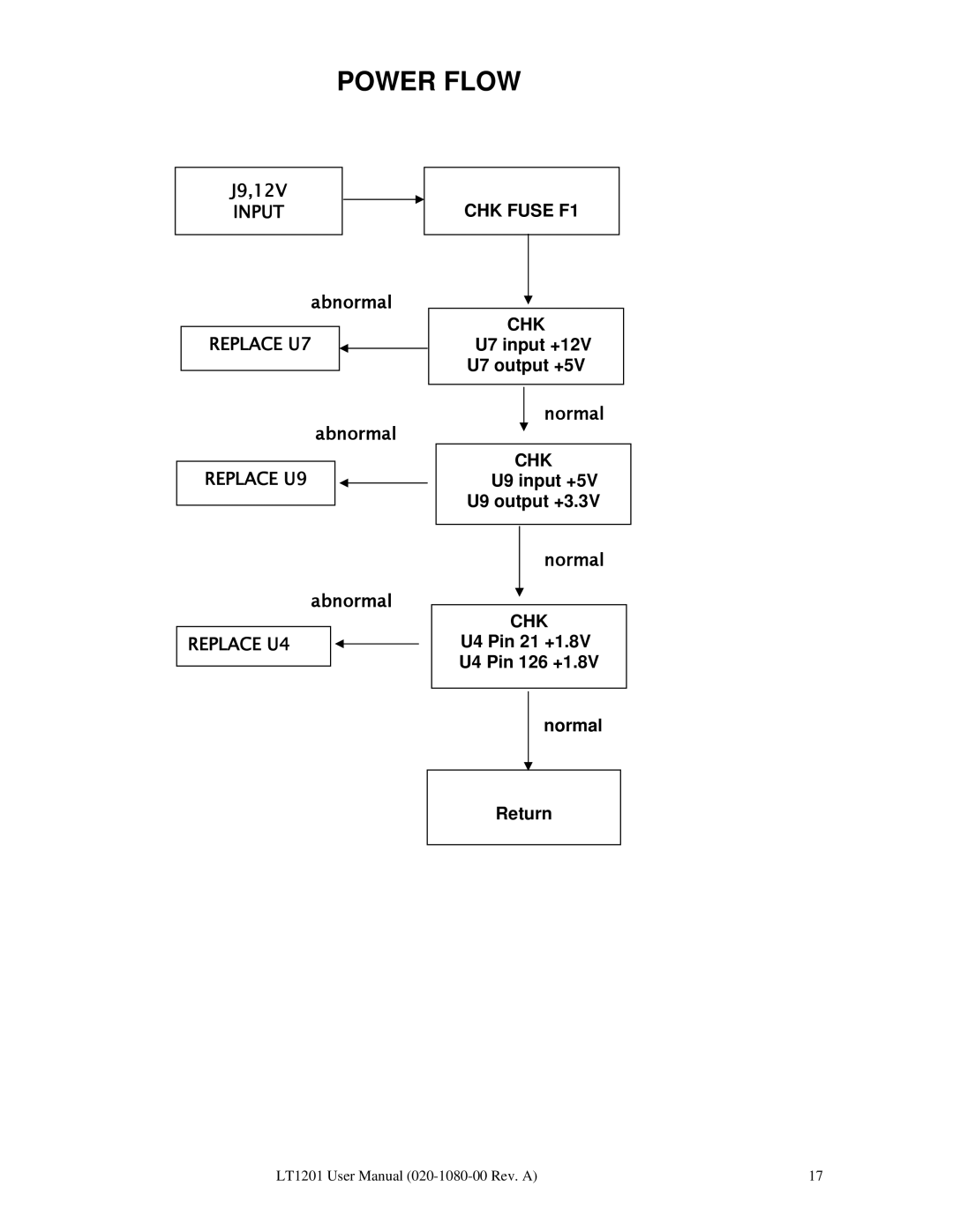 Planar LT1201 user manual Power Flow 