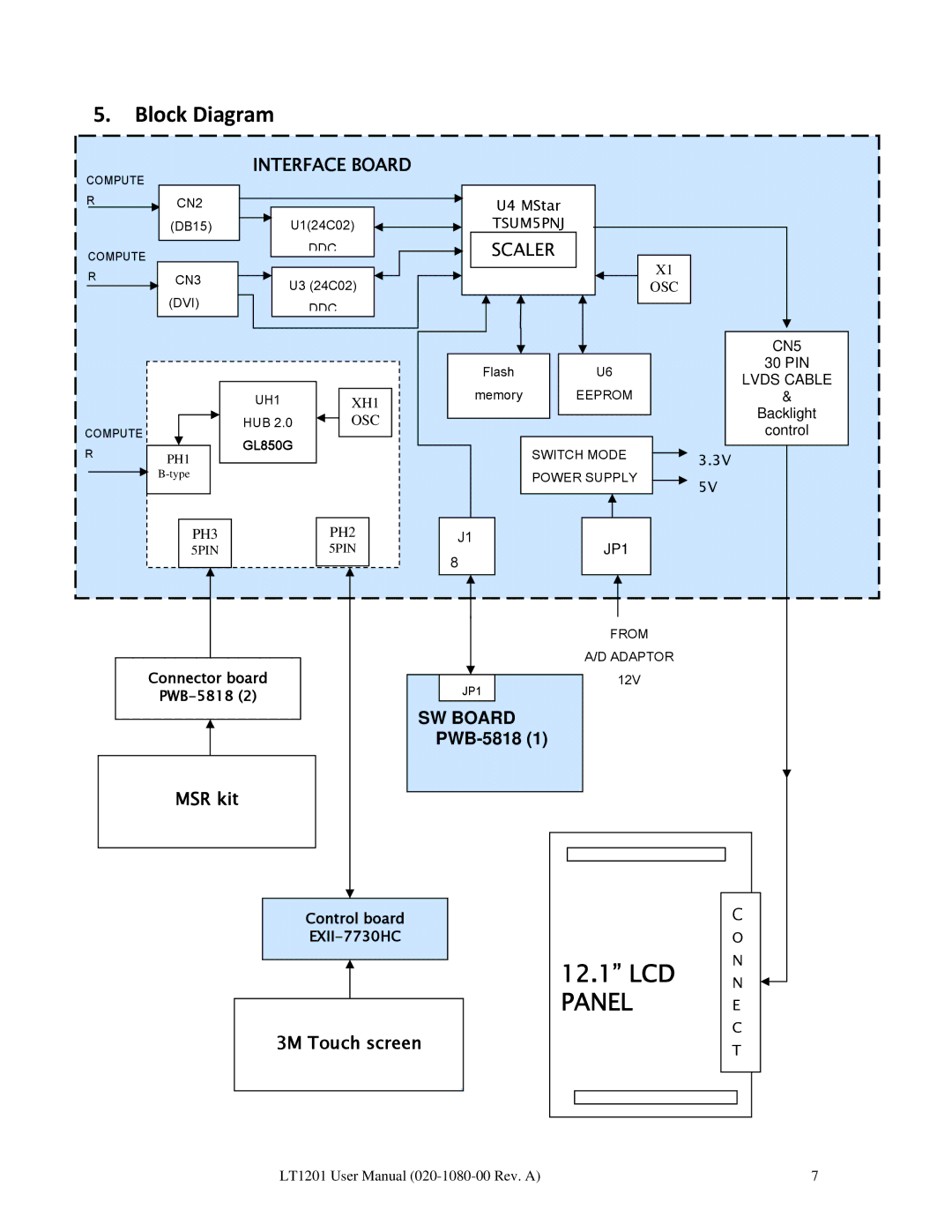 Planar LT1201 user manual Block Diagram, Interface Board 