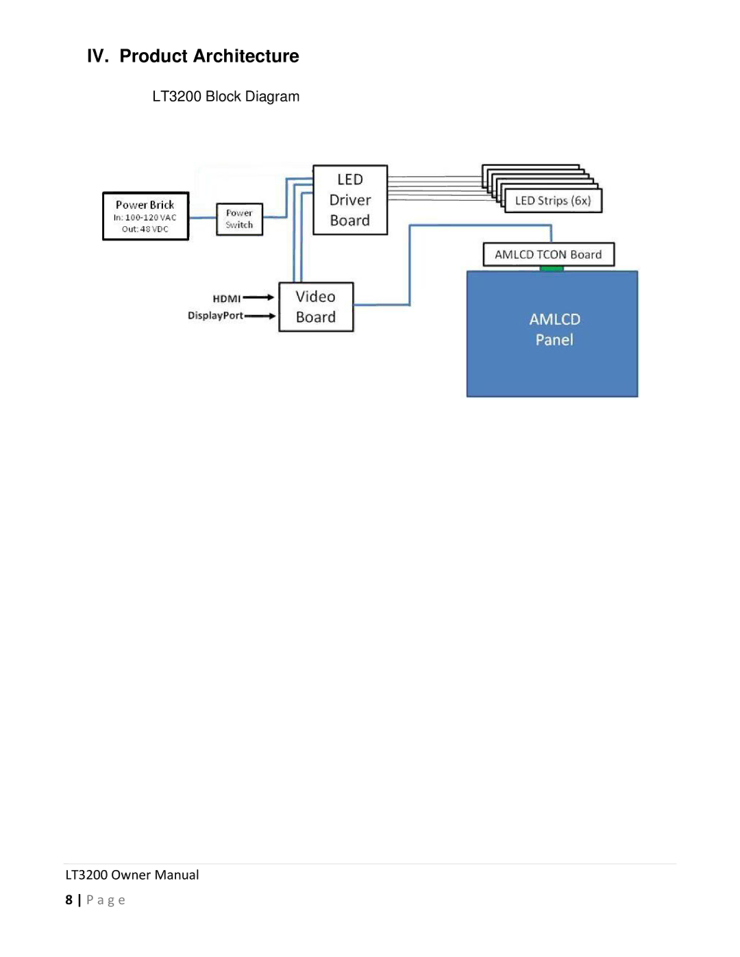 Planar LT3200 owner manual IV. Product Architecture 