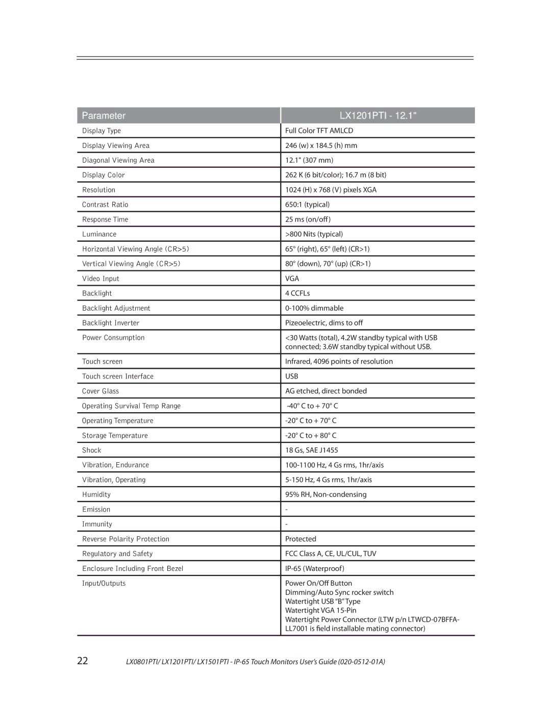 Planar LX0801PTI, LX1501PTI manual Parameter LX1201PTI 