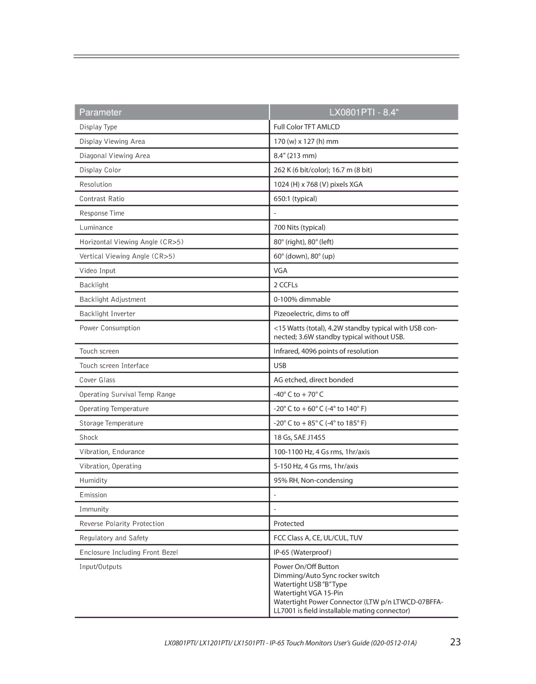 Planar LX1501PTI, LX1201PTI manual Parameter LX0801PTI 