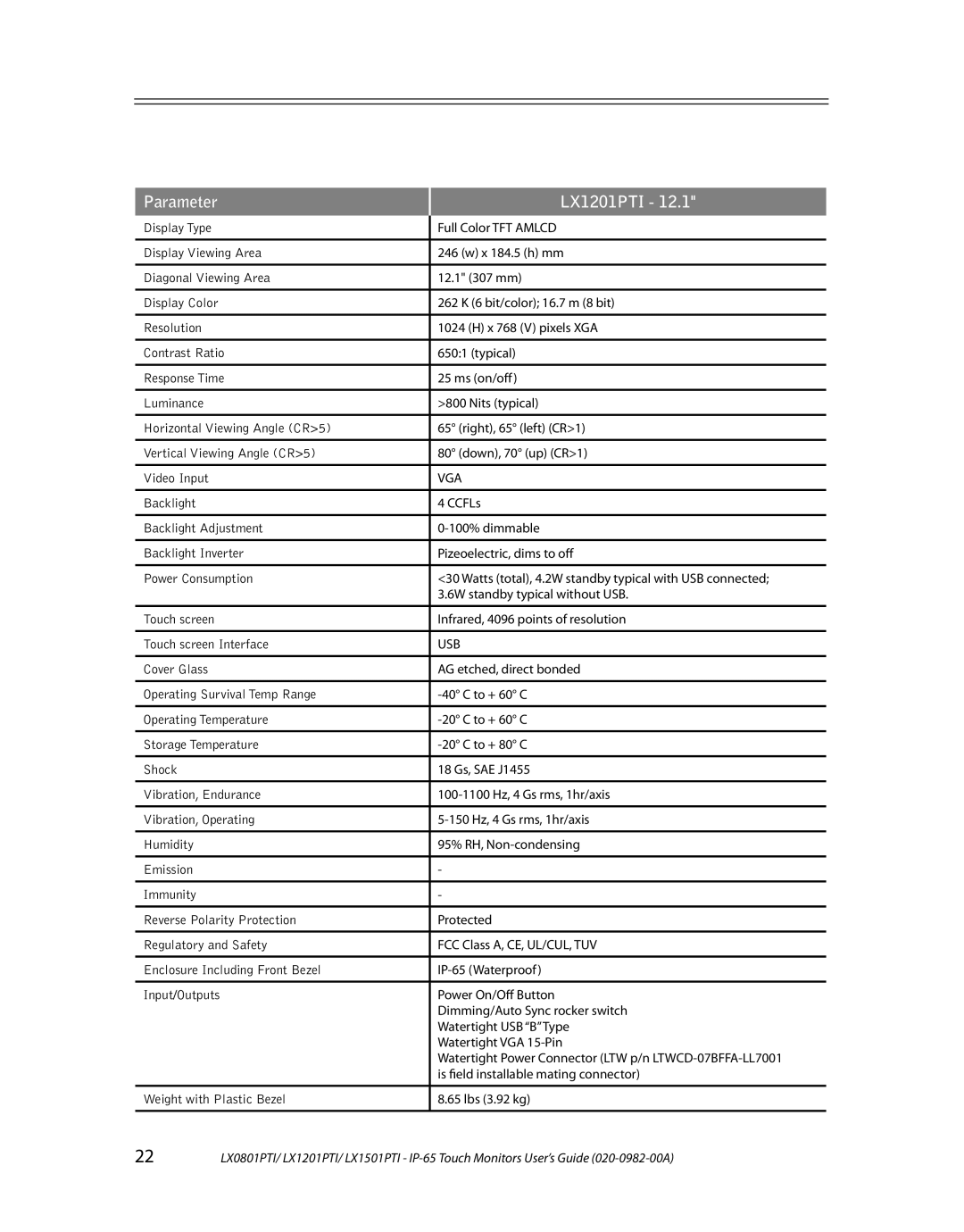 Planar LX0801PTI, LX1501PTI manual Parameter LX1201PTI 