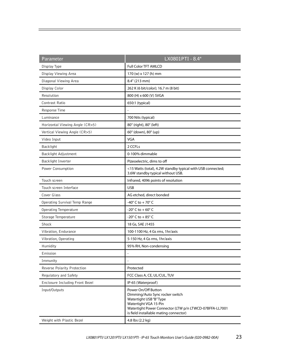 Planar LX1501PTI, LX1201PTI manual Parameter LX0801PTI 