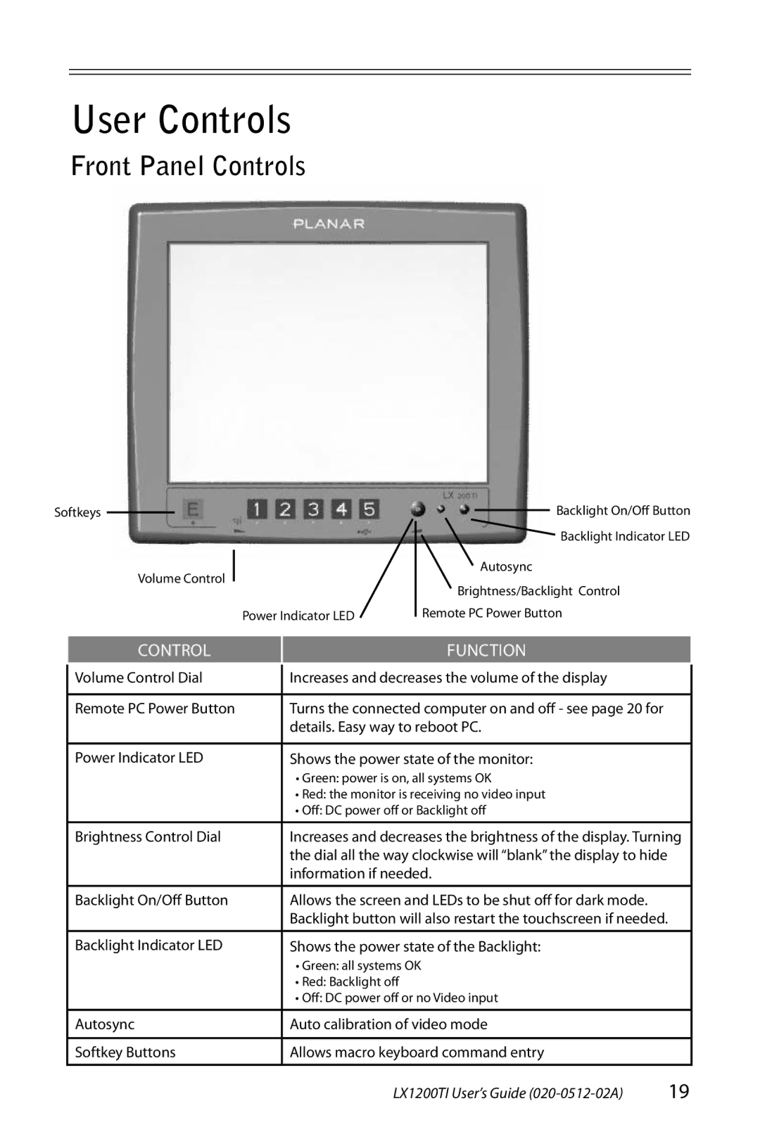 Planar LX1200TI manual User Controls, Front Panel Controls 