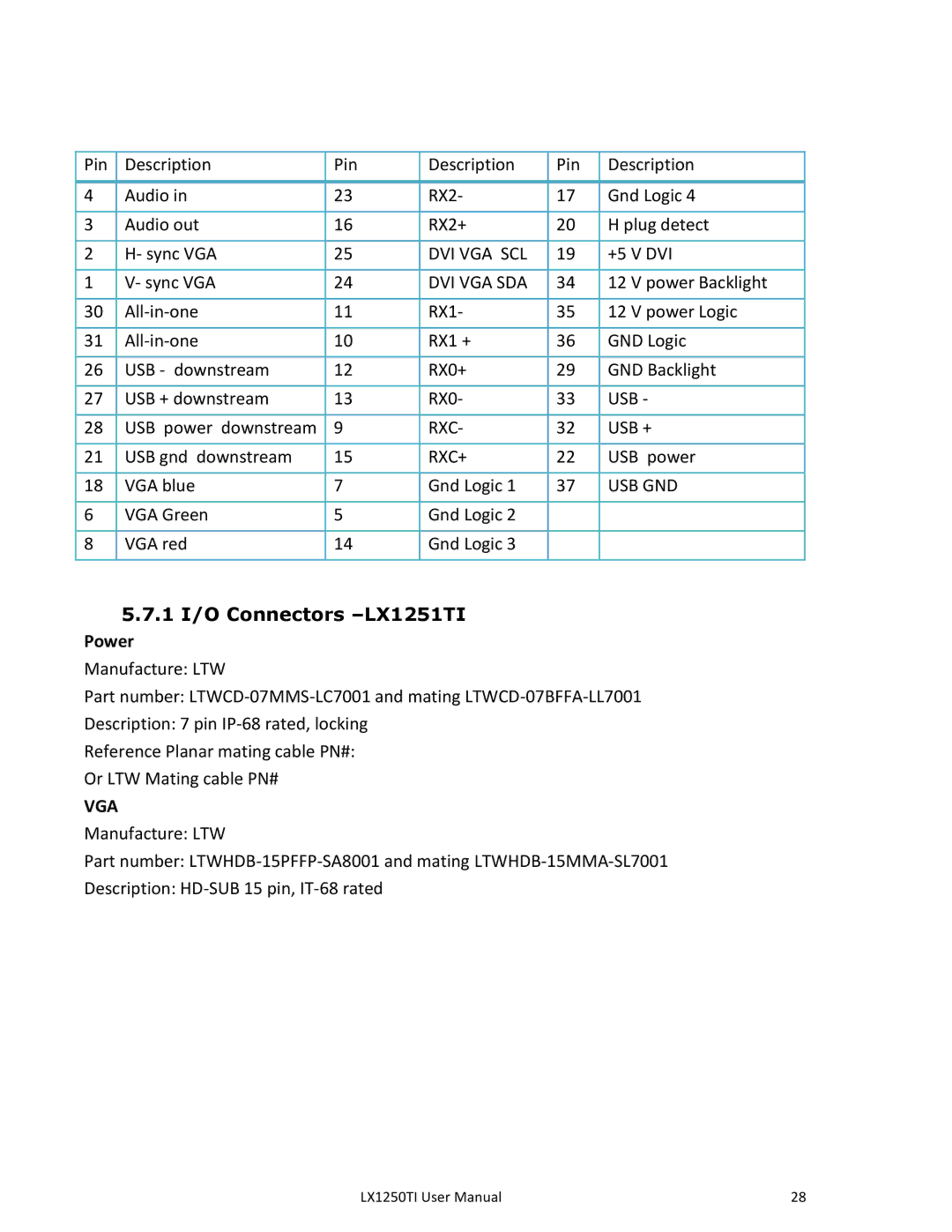 Planar LX1250TI manual Dvi Vga Sda, 1 I/O Connectors -LX1251TI 