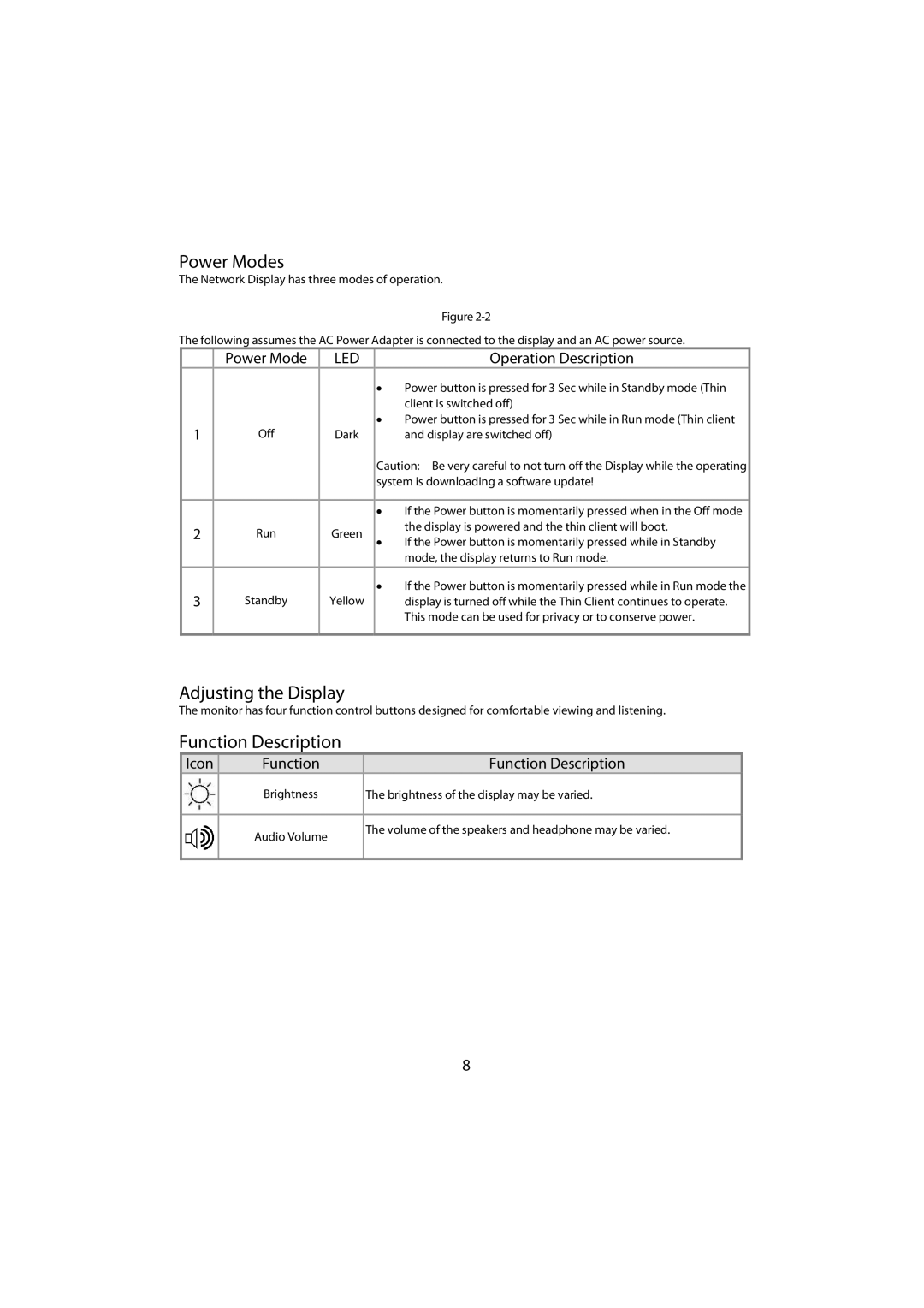 Planar ND1950, ND1750 manual Power Modes, Adjusting the Display, Function Description 