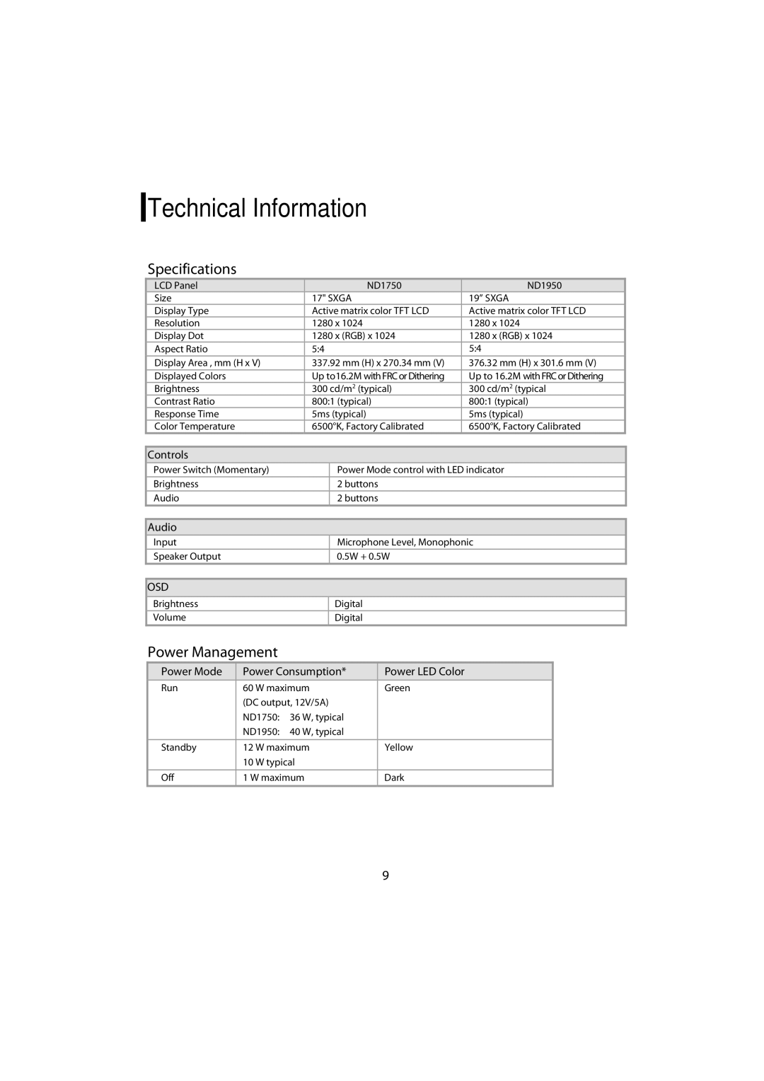 Planar ND1750, ND1950 manual Technical Information, Specifications, Power Management 