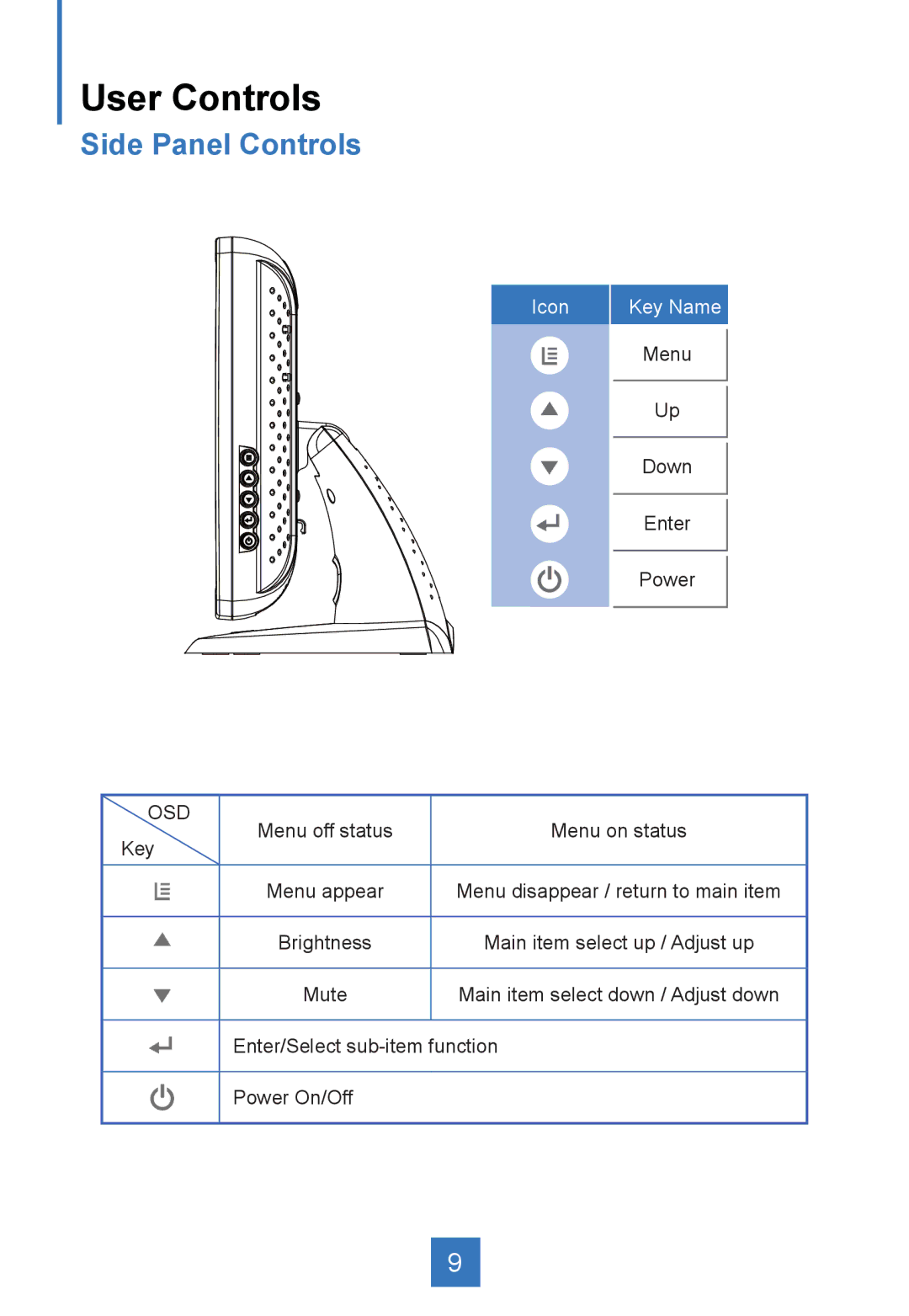 Planar PA1575R manual User Controls, Side Panel Controls 