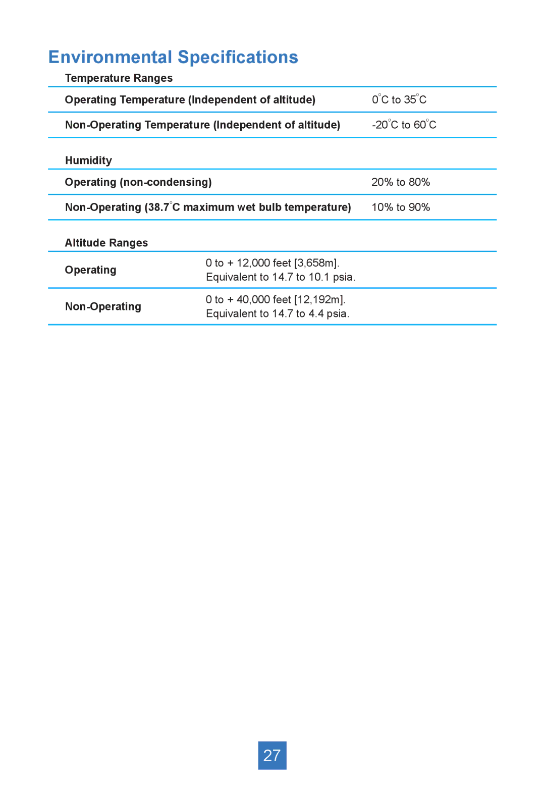 Planar PA1575R manual Environmental Speciﬁcations 