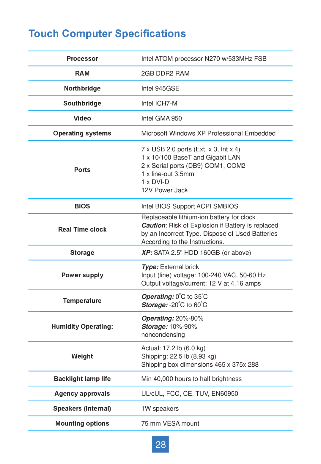 Planar PA1575R manual Touch Computer Speciﬁcations, Ram 