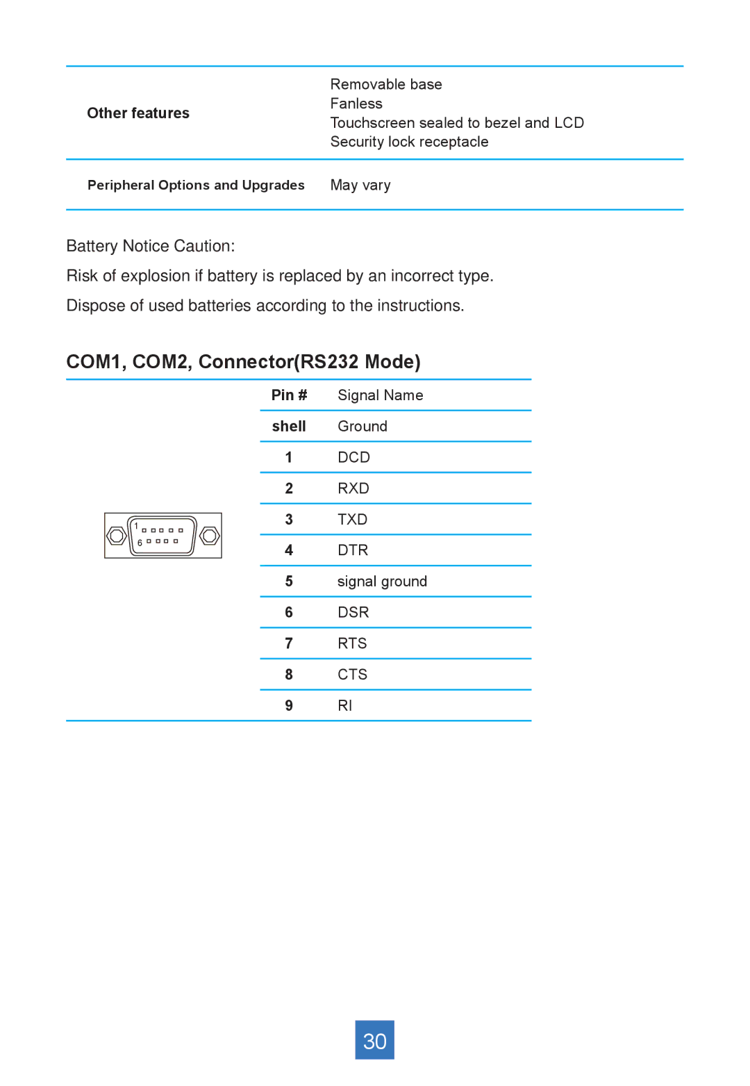 Planar PA1575R manual COM1, COM2, ConnectorRS232 Mode 