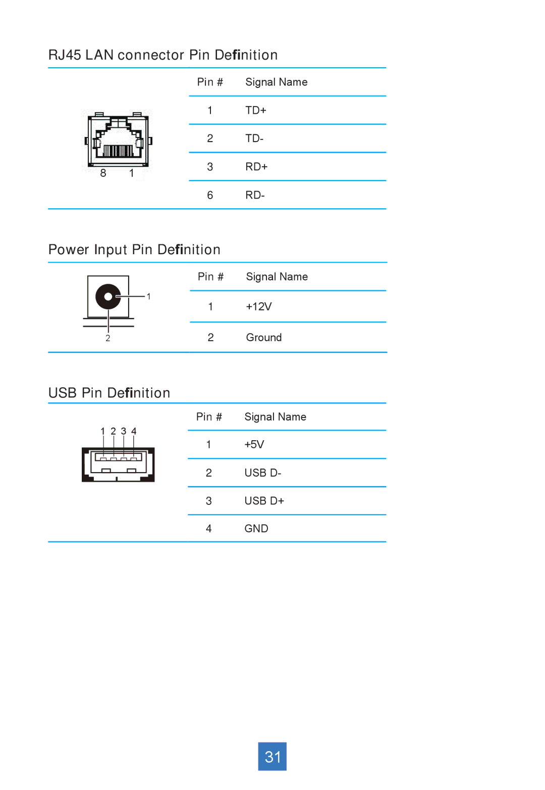 Planar PA1575R manual RJ45 LAN connector Pin Deﬁnition 